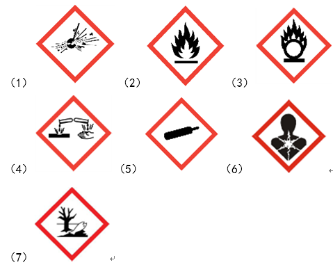 请选择以下七个象形图分别适用的危险化学品类别。 有机过氧化物、危害水生环境、遇水放出易燃气体的物质、