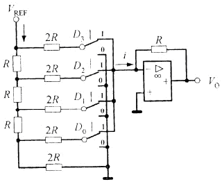 【计算题】图示为电阻网络D/A转换电路。 （1）写出电流i 与电压VREF的关系式。 （2）若VRE