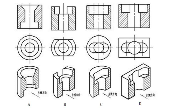 下列四组视图中，主视图均为全剖视图，其中 的主视图有缺漏的线。