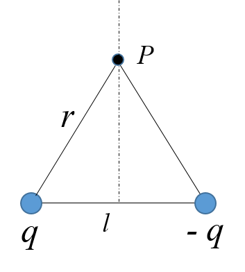  两个点电荷，电量分别为q、-q，两者相距。两电荷中垂线上一点p到两电荷的距离都为r，则p点处的场强