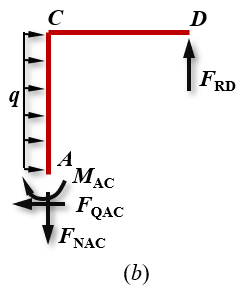 图（a）所示超静定结构，AC杆的杆端剪力[图]可由图（b）所...图（a）所示超静定结构，AC杆的杆