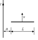 如图所示，一长直导线中通电流I=10A ，有一长为L=0.2m的金属棒与导线垂直共面。a =0.1m