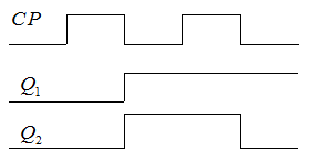 电路如图(a)和(b)所示，各触发器的初态均为“0”，在CP作用下电路的输出波形正确的是 。   (