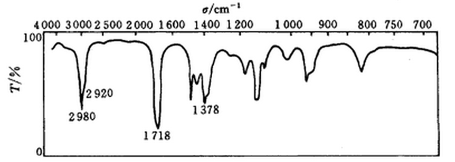 下图是只含碳、氢、氧的有机化合物的红外光谱，根据此图指出该化合物为哪一类（）？ 