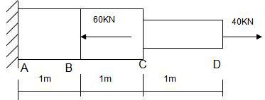 如图所示,已知杆件AC、CD部位的横截面面积分别为1000mm2、500mm2、弹性模量E=2*10