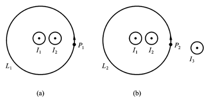 在图（ａ）和（ｂ）中各有一半径相同的圆形回路、，圆周内有电流、，其分布相同，且均在真空中，但在（ｂ）