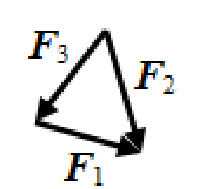 以下四个图所示的是一由F1 、F2 、F3 三个力所组成的平面汇交力系的力三角形，哪一个图表示此汇交