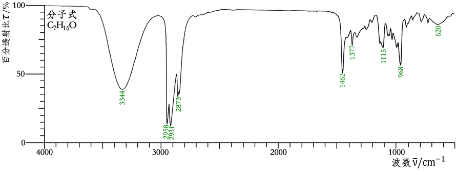 未知化合物的红外吸收光谱图（图中显示了未知物的分子式）如下图所示，推测其可能是（）。 