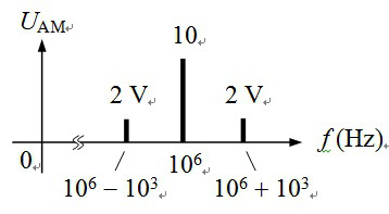 普通调幅信号uAM的频谱如图所示，其时域表达式为（）。 
