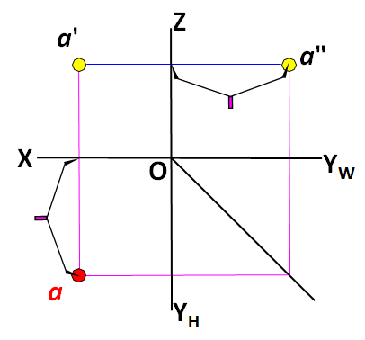 图中标记的两个等量关系是反映A点（）两个投影的投影关系。 