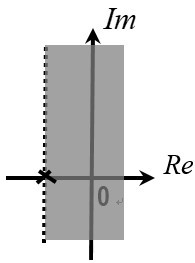 系统函数的收敛域如图所示（阴影部分），若系统是非因果但稳定的，则收敛域是（）。