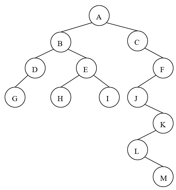 对于下图给出的这棵二叉树，回答下列问题： [图] （1）请...对于下图给出的这棵二叉树，回答下列问