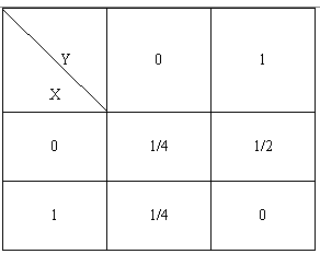 设二维离散型随机变量（X,Y)的分布律为：  [图]， 则 [图...设二维离散型随机变量(X,Y)