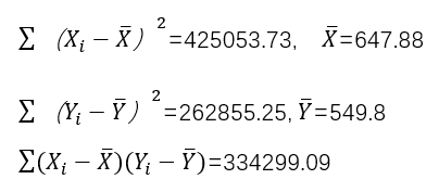 设收入X为自变量，人均消费Y为因变量。现根据某地12个住户的有关资料计算出以下数据：（单位：元）  