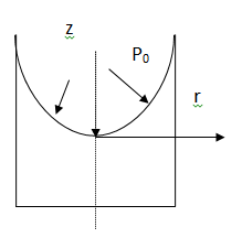 【单选题】液体容器绕中心轴等角速度ω旋转，如附图所示。液面任一点高度z与该点对轴心线的距离r之间的数