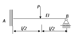 下图所示梁的说法那个是错误的（）     A、若去除A处对转角的限制，变形协调条件为    B、  