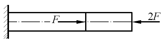 图示受力杆件的轴力图有以下四种，试问哪一种是正确的？ 