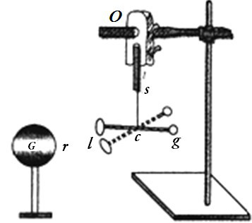 力与电荷间距离的平方成反比的规律，库仑还设计了一个电摆实验，其装置如图1-2所示：G为绝缘金属球，l