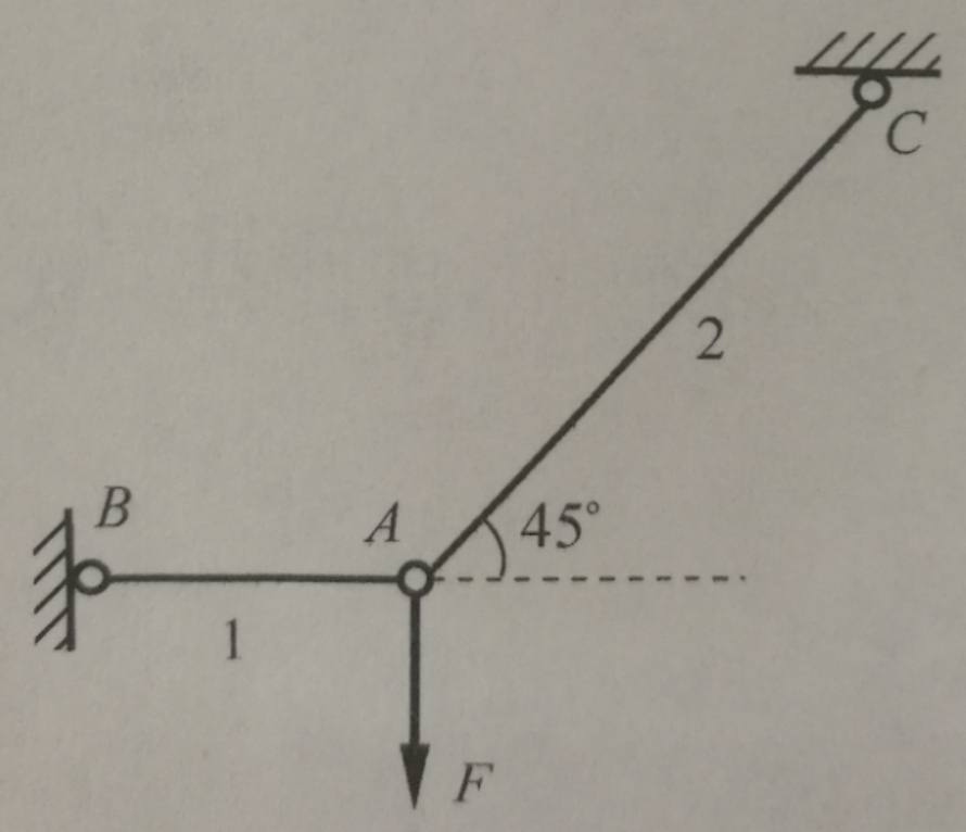如图所示结构中AB、AC两杆材料相同，弹性模量为E，横截面面积为A，AB杆长l，AC杆长2l，求在荷