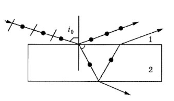 如图示，一束自然光自空气射向一块平板玻璃，设入射角等于布儒斯特角iO，则在界面2的反射光