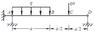 图示简支梁，中间截面B上的内力是（）。   