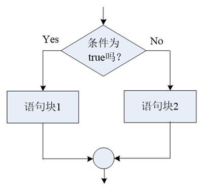 下列程序流程图表示的是（）控制结构  