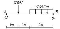 作如下图所示的简支梁的剪力图与弯矩图。 [图]...作如下图所示的简支梁的剪力图与弯矩图。 