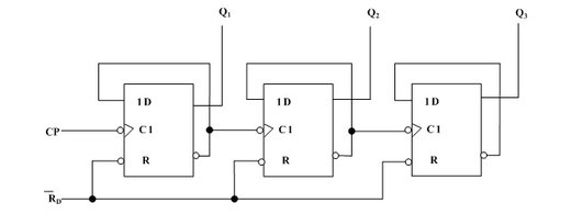 下图所示电路的逻辑功能是 。 