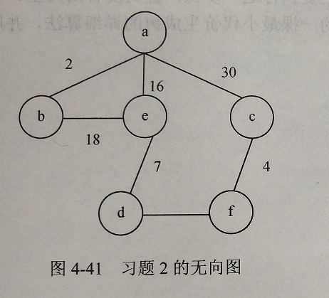 如图4-41所示为一个5个顶点的带权无向图 从顶点a出发，画出相应的广度优先搜索生成树和深度优先搜索