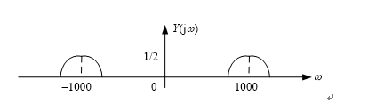 在下图所示系统中，已知输入信号的频谱为，输出的频谱为（）。 