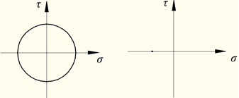 如图所示的应力圆表示的应力状态分别为：（） 