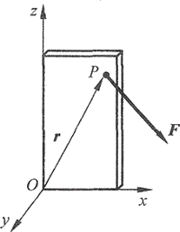 有一扇门， 固定在门轴(z轴)上， 此时有一个力作用于门上一点P，方向在xOz平面内， 如图所示。建
