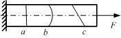 一等直拉杆如图所示。在F力作用下， （） 