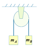 如图所示，两个物体的质量分别为和，系于跨过理想定滑轮的轻绳两端，假定滑轮与绳子之间无摩擦，则绳子中的