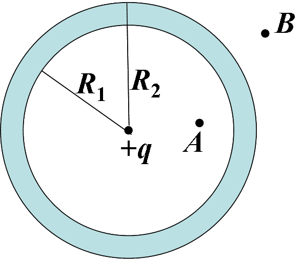 如图所示，点电荷   [图]位于一不带电金属球壳的中心，...如图所示，点电荷   位于一不带电金属