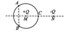 [图] 如图所示，直线上M、N两点分别放置等量的异种电荷，... 如图所示，直线上M、N两点分别放置