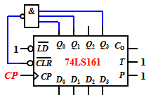 【填空题】74LS161连接的计数电路电路如图所示，控制清零端有效的输出状态Q3Q2Q1Q0=（），