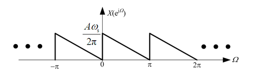 某复信号的频谱如题16图所示，试画出以抽样角频率 抽样后信号的频谱。() 