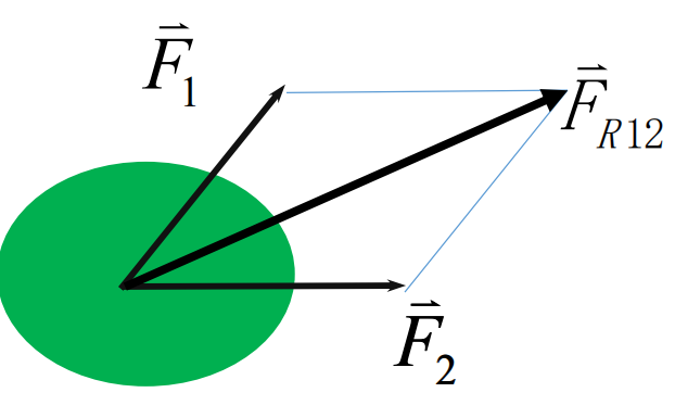 [图] 图中，FR12称为F1和F2的（），F1和F2称为FR12的（）... 图中，FR12称为F