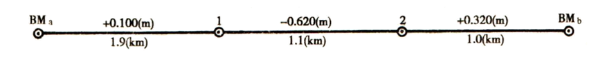 在水准点BMA和BMB之间进行水准测量，所测得的各测段的高差和水准路线长如图所示。已知BMA的高程为