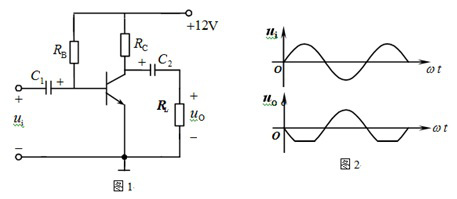 共射极放大电路如图所示，输入信号电压为正弦波，输出电压的波形出现了图2所示的失真，若要消除失真，则应