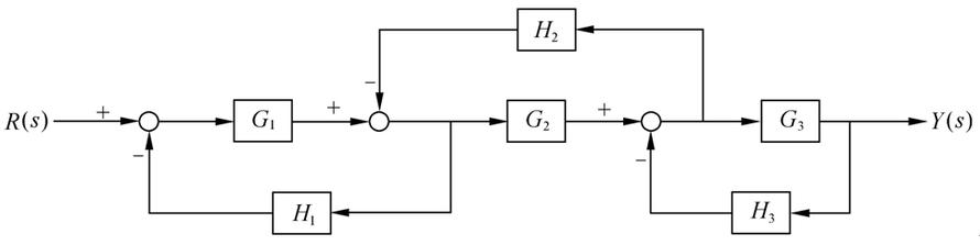 下图所示的以为输入、为输出的控制系统的传递函数为（） 