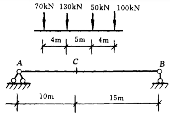 图示简支梁在移动荷载作用下截面C的最大弯矩值大小为 kN.m。     