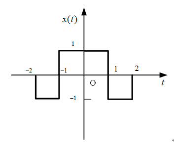 已知信号x(t)的波形如下图所示，则可以用表示为 