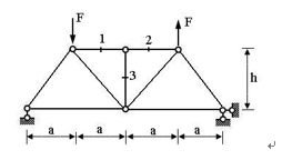 图示对称桁架，反对称荷载作用下，有：FN1=FN2=FN3=0 [图...图示对称桁架，反对称荷载作