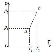 一定量的理想气体，其状态改变在如图所示中沿着一 条直线从平衡态a到平衡态b， 