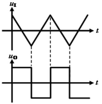 已知某电路输入电压和输出电压的波形如图所示,该电路可能是________。    