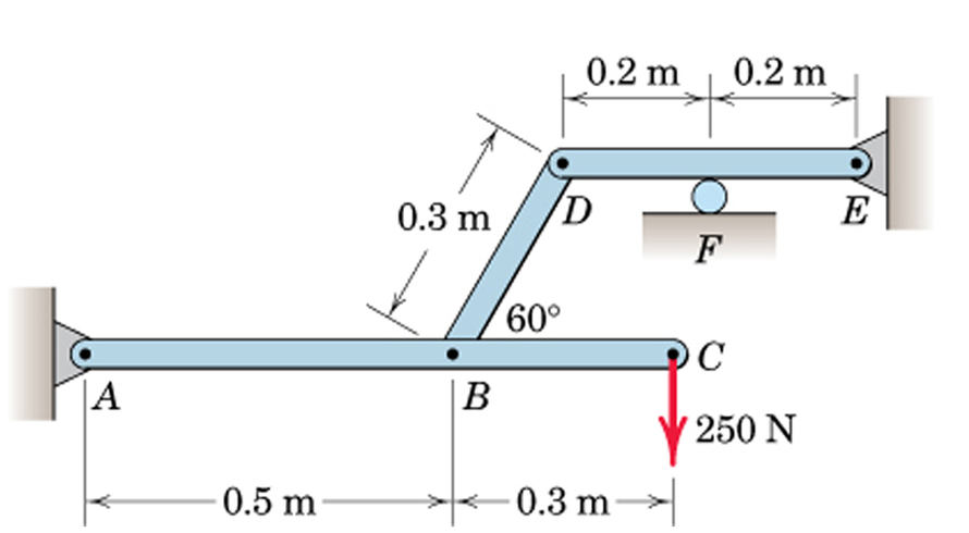 若已知作用在AC杆上的力为250N，则图示结构F点的反力值为（）。 