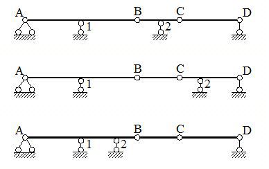 下面三个体系，支座2位于不同的位置，试分析由于支座的位置的变化导致的体系的几何组成分析有何不同？ 