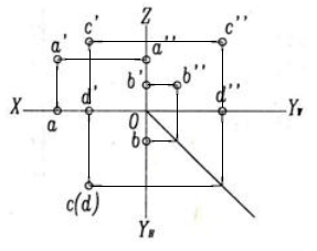 下图所示的C、D两点是：（） [图]A、V面投影重影点B、H面投...下图所示的C、D两点是：（） 